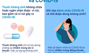 Bệnh nhân COVID-19 có thể dùng thuốc kháng sinh khi nào?