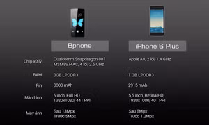 Lần đầu tiên sau 6 năm, BKAV sẽ nâng cấp dung lượng pin cho Bphone