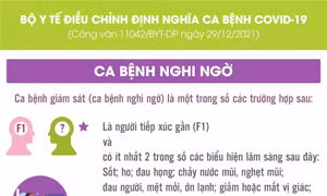 Bộ Y tế điều chỉnh định nghĩa ca bệnh COVID-19 là ca bệnh nghi ngờ