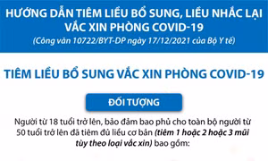 Tiêm liều bổ sung vaccine phòng COVID-19