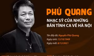 Phú Quang - nhạc sỹ của những bản tình ca về Hà Nội