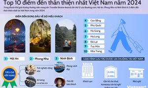 Hội An, Phong Nha, Ninh Bình-3 điểm đến thân thiện nhất Việt Nam trong năm 2024