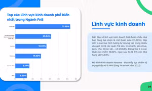 3 xu hướng của ngành bán lẻ Việt Nam năm 2024