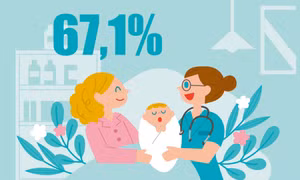 67,1% - là tỷ lệ trẻ sơ sinh tại Quảng Ninh được tầm soát bệnh bẩm sinh 