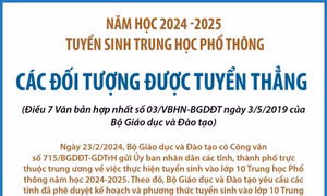 Tuyển sinh lớp 10: Đối tượng nào được tuyển thẳng, cộng điểm ưu tiên?