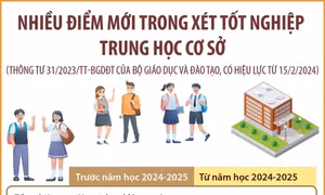 Những điểm mới trong xét tốt nghiệp trung học cơ sở