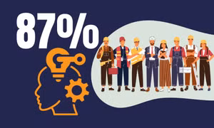 87% - là tỷ lệ lao động qua đào tạo của tỉnh Quảng Ninh năm 2024