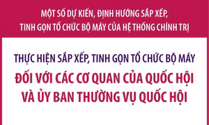Dự kiến sắp xếp, tinh gọn tổ chức bộ máy các cơ quan của Quốc hội, UBTV Quốc hội