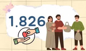 1.826 - là số hộ cận nghèo toàn tỉnh, ước tính giảm trong năm 2024