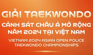 Các sự kiện tại Giải Taekwondo Cảnh sát châu Á mở rộng năm 2024 