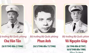 Tìm hiểu về các Bộ trưởng Bộ Quốc phòng Việt Nam qua các thời kỳ