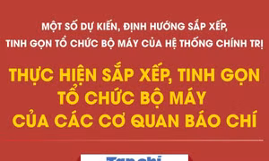 Dự kiến sắp xếp, tinh gọn tổ chức bộ máy của các cơ quan báo chí