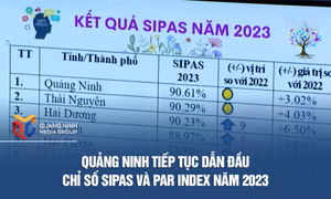 Quảng Ninh tiếp tục dẫn đầu Chỉ số SIPAS và PAR INDEX năm 2023