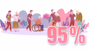 95% - là tỷ lệ người cao tuổi trên cả nước được cấp thẻ bảo hiểm y tế