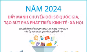 Năm 2024: Đẩy mạnh chuyển đối số quốc gia, tạo bứt phá phát triển kinh tế-xã hội
