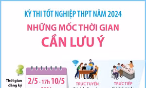 Kỳ thi tốt nghiệp THPT năm 2024: Những mốc thời gian cần lưu ý