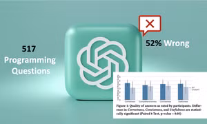 ChatGPT - Có thực sự là cuộc cách mạng khi trả lời sai đến 52%?
