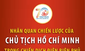Nhãn quan chiến lược của Chủ tịch Hồ Chí Minh trong Chiến dịch Điện Biên Phủ