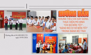 Hướng dẫn Khung tiêu chí xây dựng, thực hiện mô hình “chi bộ bốn tốt”, “đảng bộ cơ sở bốn tốt” trong Đảng bộ tỉnh