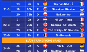 Lịch thi đấu toàn bộ 51 trận ở Euro 2024