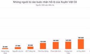 Hơn một triệu USD hối lộ của Xuyên Việt Oil được sử dụng như thế nào