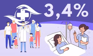 3,4% - là tỷ lệ chuyển tuyến BHYT của tỉnh Quảng Ninh hiện nay