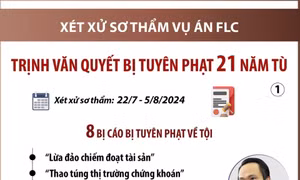 Chi tiết bản án sơ thẩm vụ án xảy ra tại Tập đoàn FLC