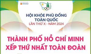 Hội khỏe Phù Đổng toàn quốc lần thứ X: TP Hồ Chí Minh xếp thứ Nhất toàn đoàn