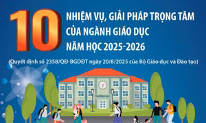 10 nhiệm vụ, giải pháp trọng tâm của ngành giáo dục năm học 2025-2026