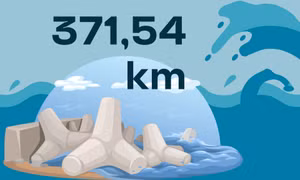 371,54 km - là tổng chiều dài đê sông và đê biển trên địa bàn tỉnh hiện nay