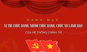 Danh mục vị trí chức danh, nhóm chức danh, chức vụ lãnh đạo của hệ thống chính trị