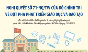 8 nhóm giải pháp chủ đạo thực hiện Nghị quyết 71 về đột phá phát triển giáo dục