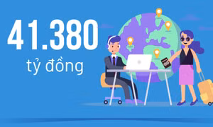 41.380 tỷ đồng - là doanh thu trong 8 tháng năm 2025 của du lịch Quảng Ninh