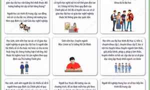 Mười bốn nhóm học sinh, sinh viên được miễn học phí