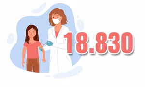 18.830 - là số trẻ mầm non và tiểu học trên toàn tỉnh được tiêm bù, tiêm bổ sung vaccine