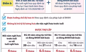 Sửa đổi, bổ sung chính sách, chế độ trong thực hiện sắp xếp tổ chức bộ máy