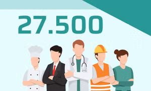 27.500 - là số lao động được giải quyết việc làm bình quân mỗi năm giai đoạn 2010-2024 trên địa bàn tỉnh