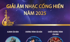 Các hạng mục Giải Âm nhạc Cống hiến năm 2025: Soobin lập cú 'hat-trick'