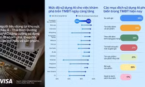 AI thay đổi cách người Việt Nam mua sắm