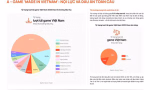 Ngành game Việt Nam vươn tầm, khẳng định vị thế lớn trên thế giới