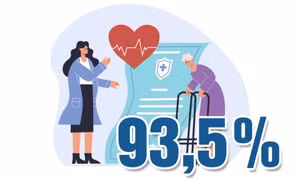 93,5% - là tỷ lệ người cao tuổi ở Quảng Ninh được chăm sóc sức khỏe ban đầu