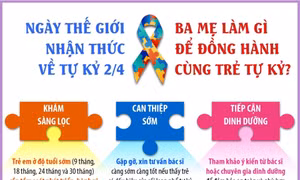 Ngày Thế giới nhận thức về tự kỷ 2/4: Bố mẹ làm gì để đồng hành cùng trẻ tự kỷ?