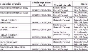 Buộc thu hồi và tiêu hủy toàn bộ 7 sản phẩm mỹ phẩm