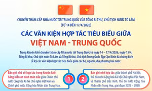 Các văn kiện hợp tác tiêu biểu giữa Việt Nam và Trung Quốc