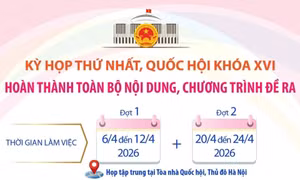 Kỳ họp thứ nhất Quốc hội khóa XVI: Hoàn thành toàn bộ nội dung, chương trình đề ra