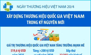 Xây dựng thương hiệu quốc gia Việt Nam trong kỷ nguyên mới
