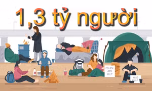 1,3 tỷ - là số người đang sống trong tình trạng nghèo đói trên thế giới
