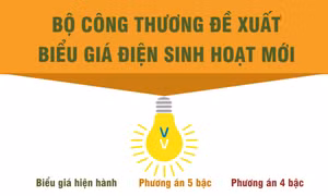Bộ Công Thương đề xuất biểu giá điện sinh hoạt mới