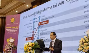 7,3% dân số Việt Nam mắc đái tháo đường