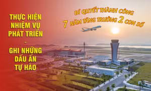 Bí quyết thành công 7 năm tăng trưởng 2 con số